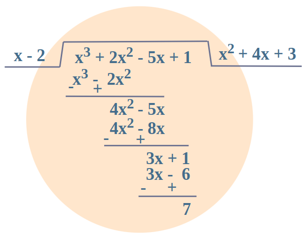 Divide x3 + 2x2 - 5x + 1 by x - 2.