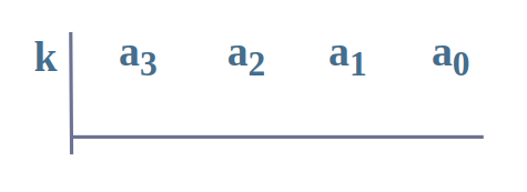 Step 3 Synthetic Division