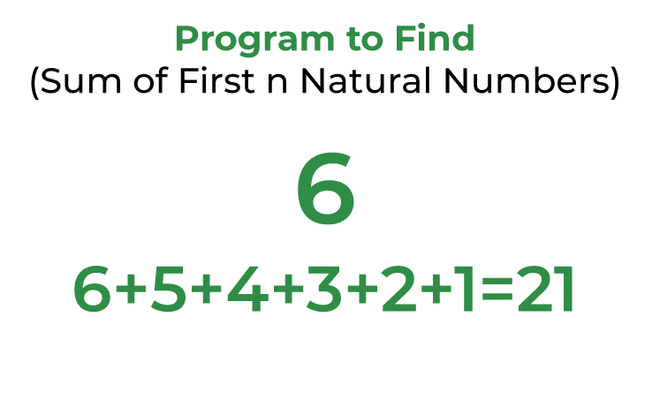 Sum of first N numbers