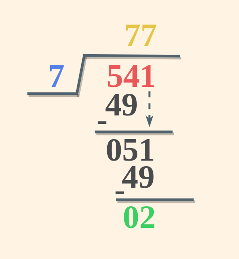 Division of 541 by 7