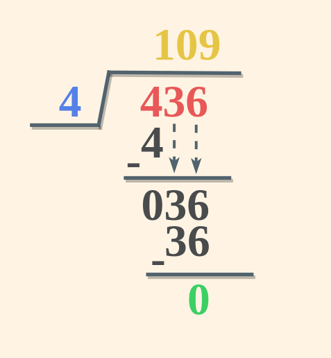 Long Divsion of 436 by 4