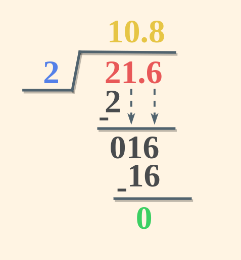 Long Division of 21.6 by 2