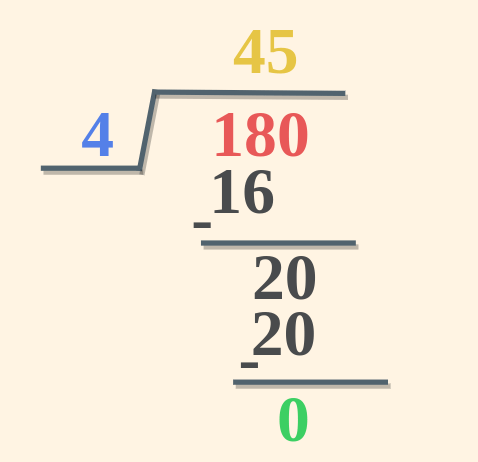 Long Division Example 3