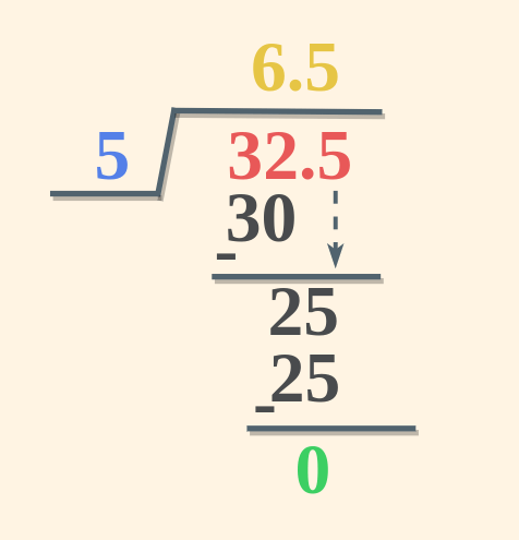 Long Division Example 4