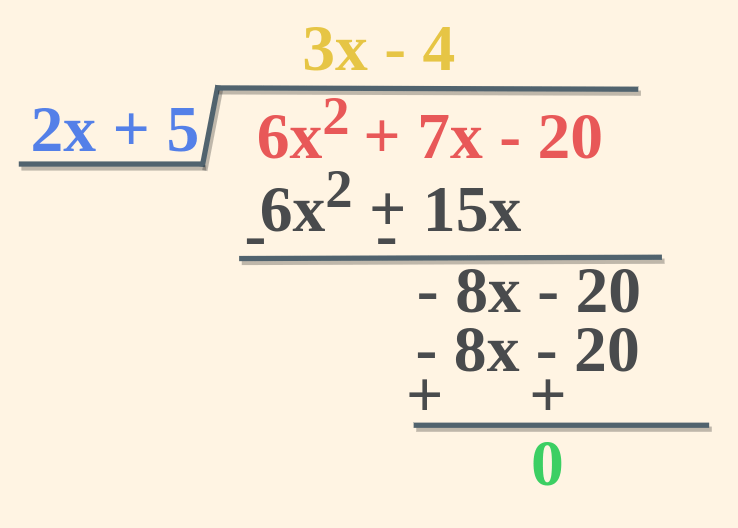 Long Division Example 1