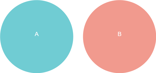 disjoint set venn diagram
