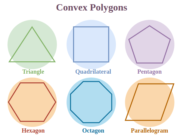Convex-Polygon-Examples