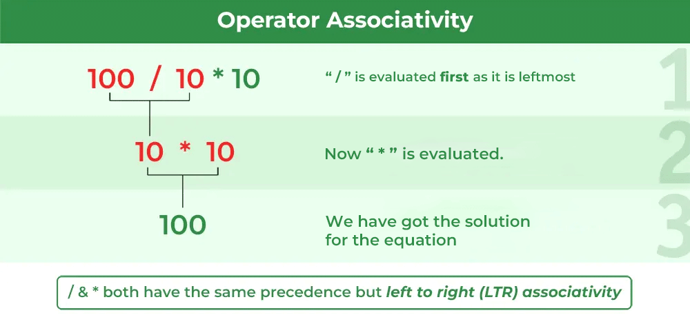 operator associativity