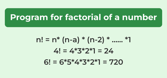 Factorial of a Number in Java