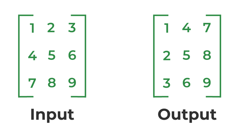 Transpose of a matrix