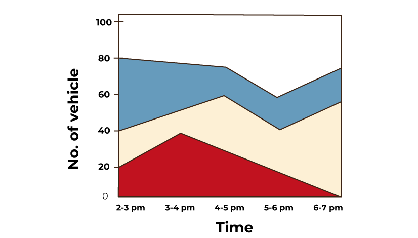 Compound Line Graph
