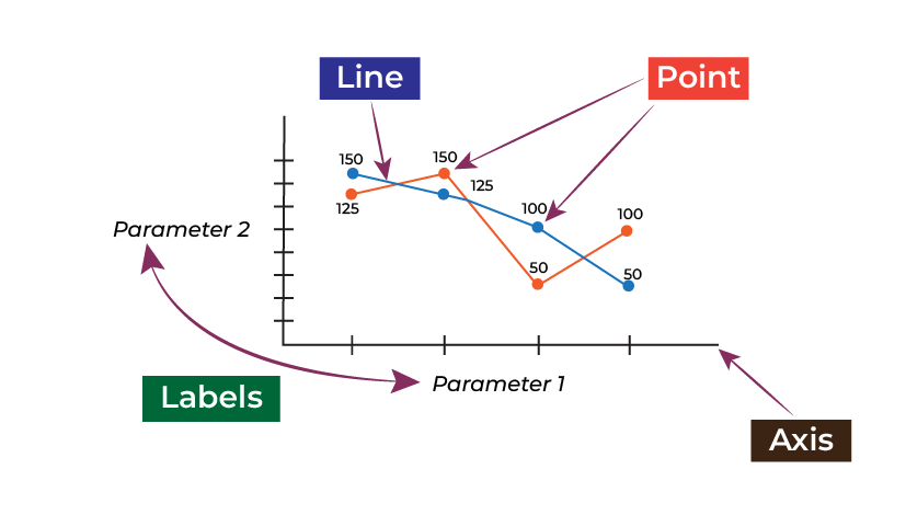 Image showing Parts of Line Graph