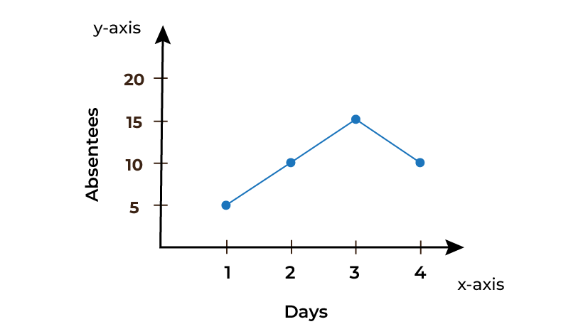 Example of Line Graph
