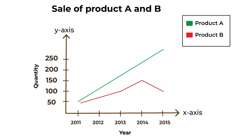 Multiple Line Graph
