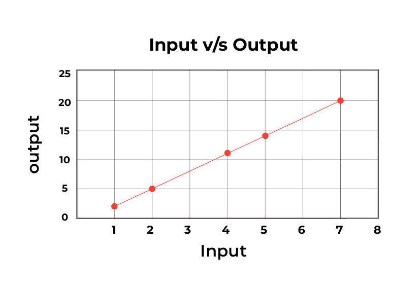 Line Graph Examples 05