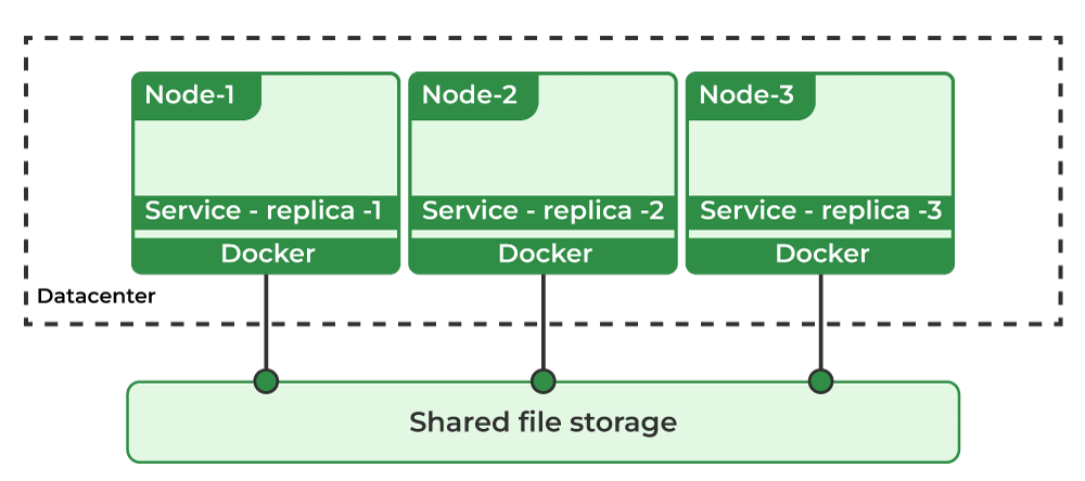 Docker-volumes