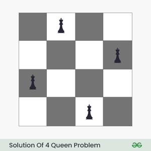 Solution-Of-4-Queen-Problem