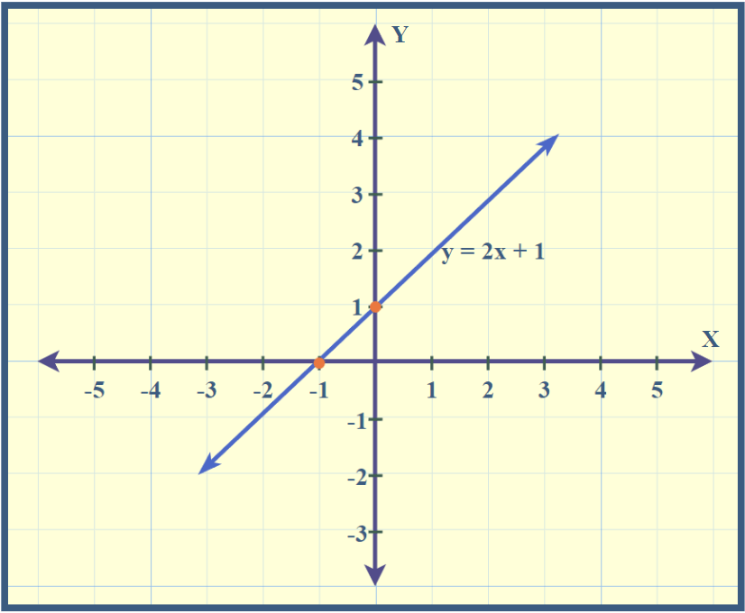 Line-in-Cartesian-Plane-min