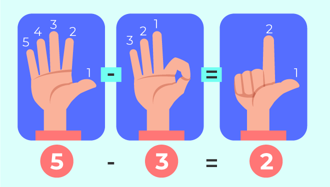 Subtraction on Fingers Illustration