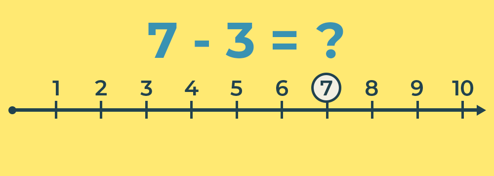 Subtraction on Number Line Illustration