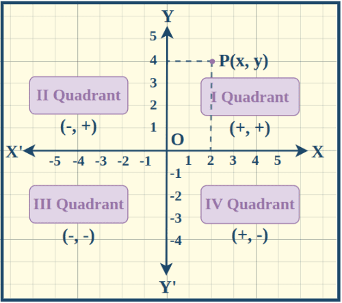 Point-on-Cartesian-Plane