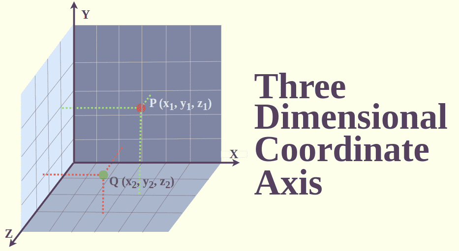 Three-Dimensional-Coordinate-Axis