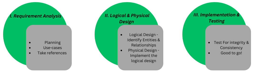 db-design
