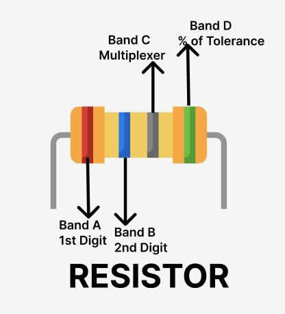 resistor