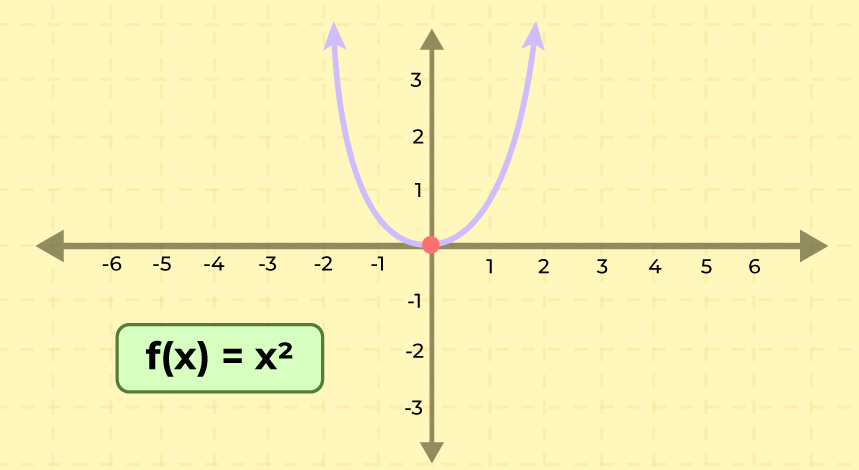 Onto-Function-3
