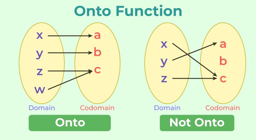 Onto-Function-1
