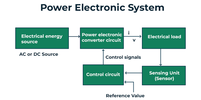 working-of-power-electronics