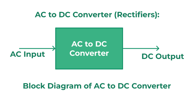 ac-to-dc-converters