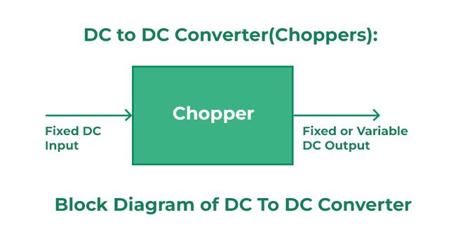 dc-to-dc-converters