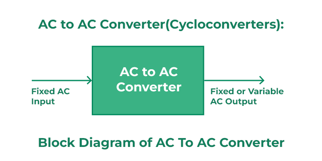 ac-to-ac-converters