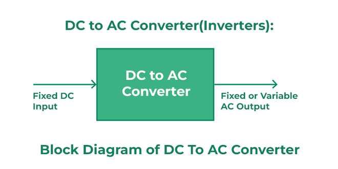 dc-to-ac-converters
