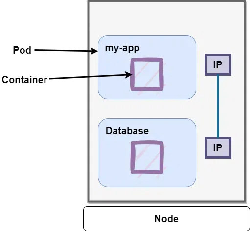 kubernetes-pod