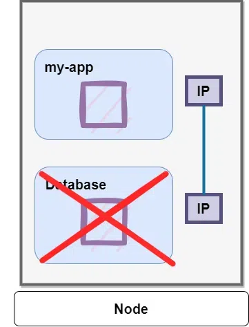 role-of-IP-address