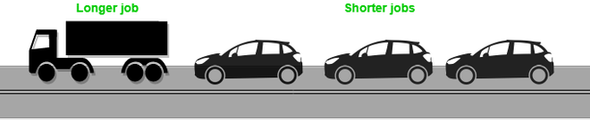 Convoy Effect