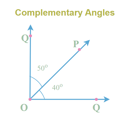 complamentary-angles