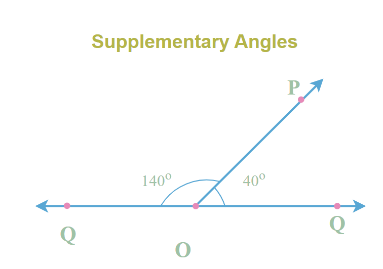 supplementary-angles