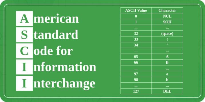 ASCII-American-Standard-Code-for-Information-Interchange-1