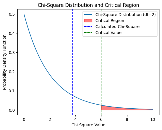 chi_square_distribution