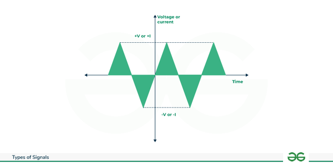 Analog-Signal