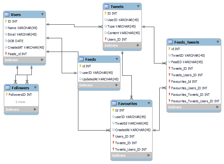 DataBase-design