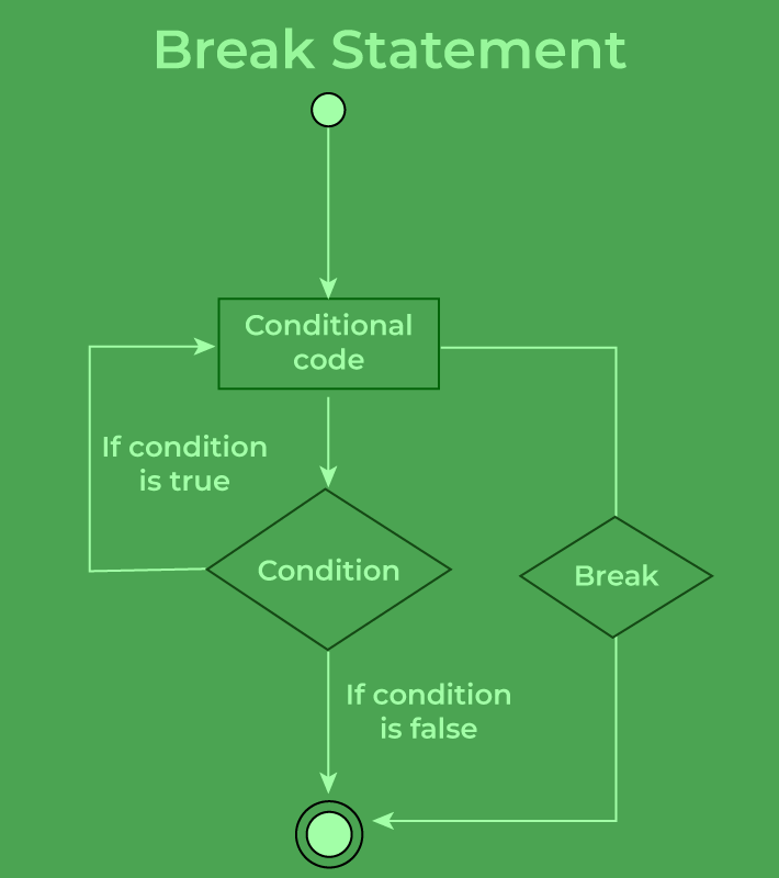 Break-Statement-in-R