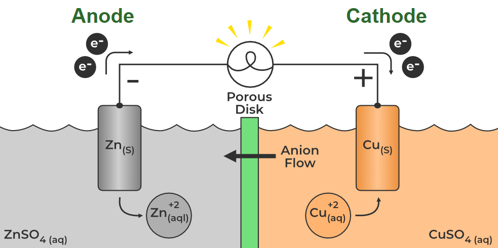 cathode-and-anode
