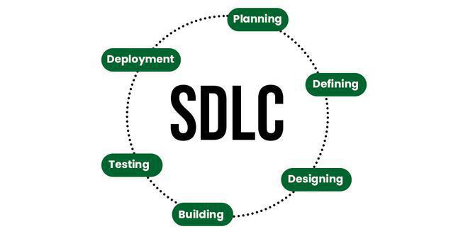 SDLC