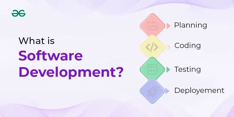 What is Software Development?