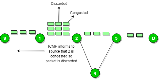 ICMP