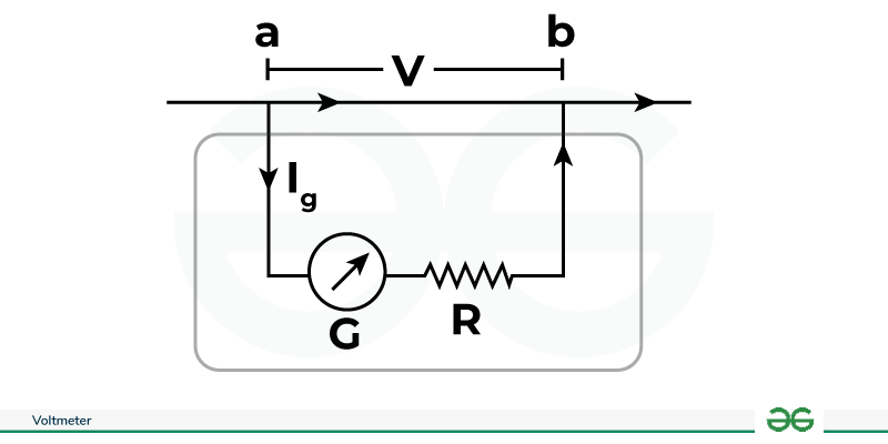 Voltmeter Diagram